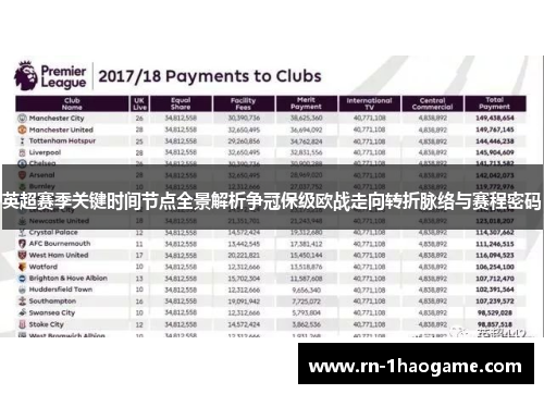 英超赛季关键时间节点全景解析争冠保级欧战走向转折脉络与赛程密码
