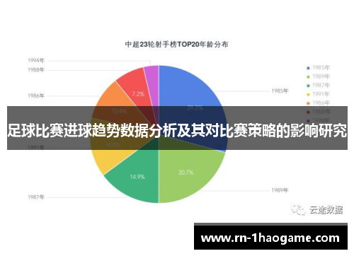 足球比赛进球趋势数据分析及其对比赛策略的影响研究