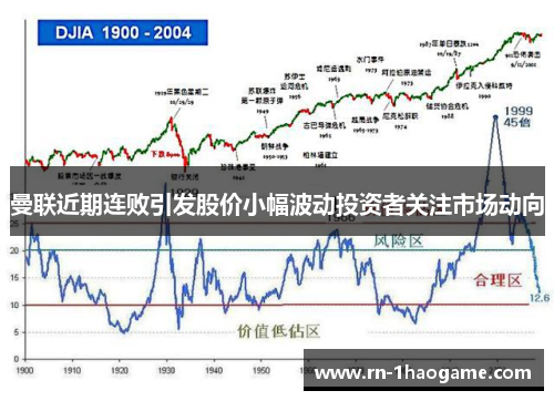曼联近期连败引发股价小幅波动投资者关注市场动向